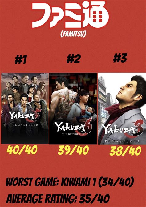 r/yakuzagames|The best Yakuza games, ranked .